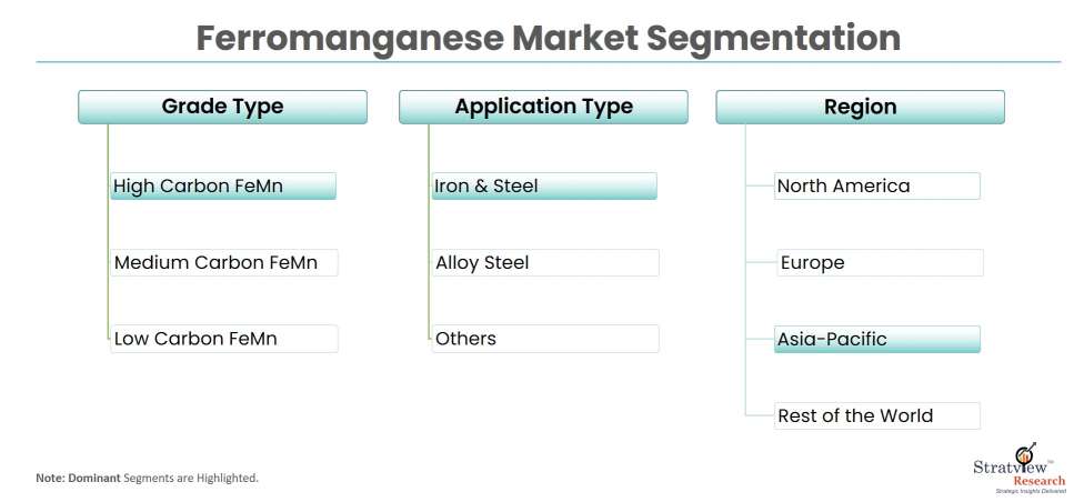 Ferromanganese-Market-Segmentation